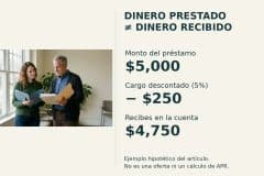 APR de un préstamo personal: compara el costo real
